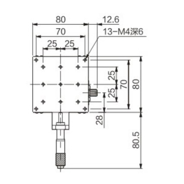 Metrology